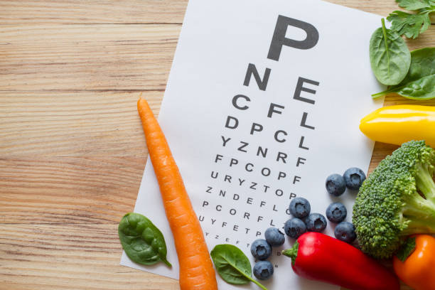 Lutein Deficiency Lutein Deficiency